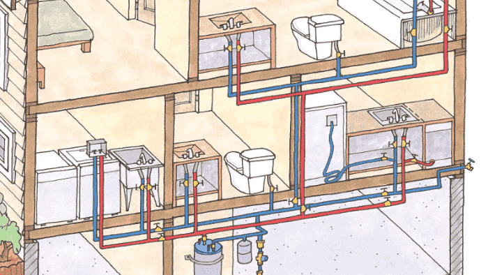 Cutaway of a two-storey house showing hot and cold supply runs to every fixture